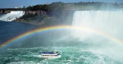 Niagara Falls Scenic Tour - Spring and Summer